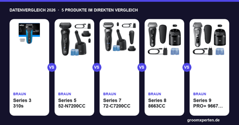 Braun Series 3, 5, 7, 8 und 9 PRO+ im Vergleich: Daten, Fakten, Empfehlungen