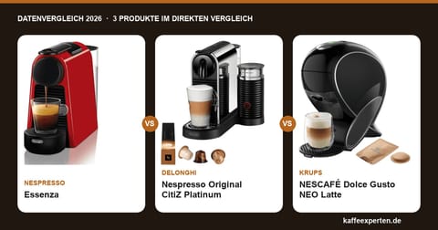 Nespresso Essenza Mini, CitiZ & Dolce Gusto NEO: Finde deine Kapselmaschine