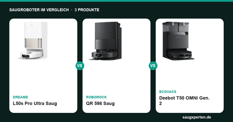 Dreame L50s Pro Ultra vs. Roborock QR 598 vs. Ecovacs Deebot T50 OMNI: Saugroboter im Vergleich