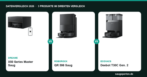 Saug-Wisch-Roboter: Dreame X50 Master, Roborock QR 598 & Ecovacs T30C Gen. 2 im Vergleich
