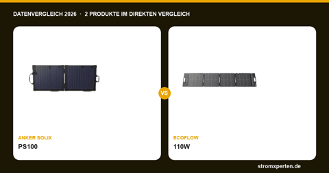 Anker SOLIX PS100 vs. EcoFlow 110W: Datenvergleich 2026 - Welches Solarpanel passt zu dir?