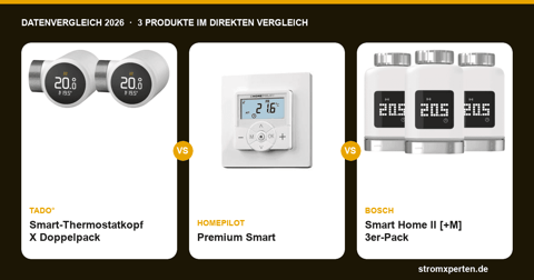 Smarte Thermostate im Vergleich: tado° X, HomePilot Premium & Bosch II