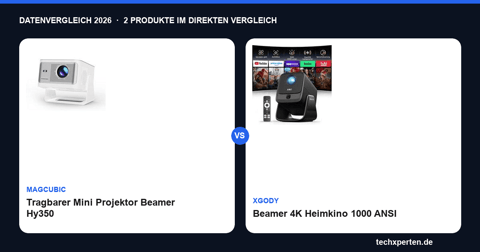 Magcubic HY350 Max vs. XGODY 1000 ANSI: Helligkeit & Ausstattung im Vergleich