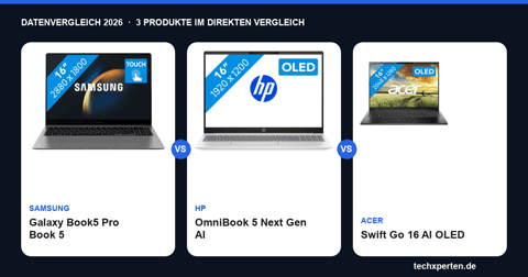 Samsung Galaxy Book5 Pro, HP OmniBook 5 und Acer Swift Go 16 im Vergleich: Welches AI-Laptop ist das Richtige