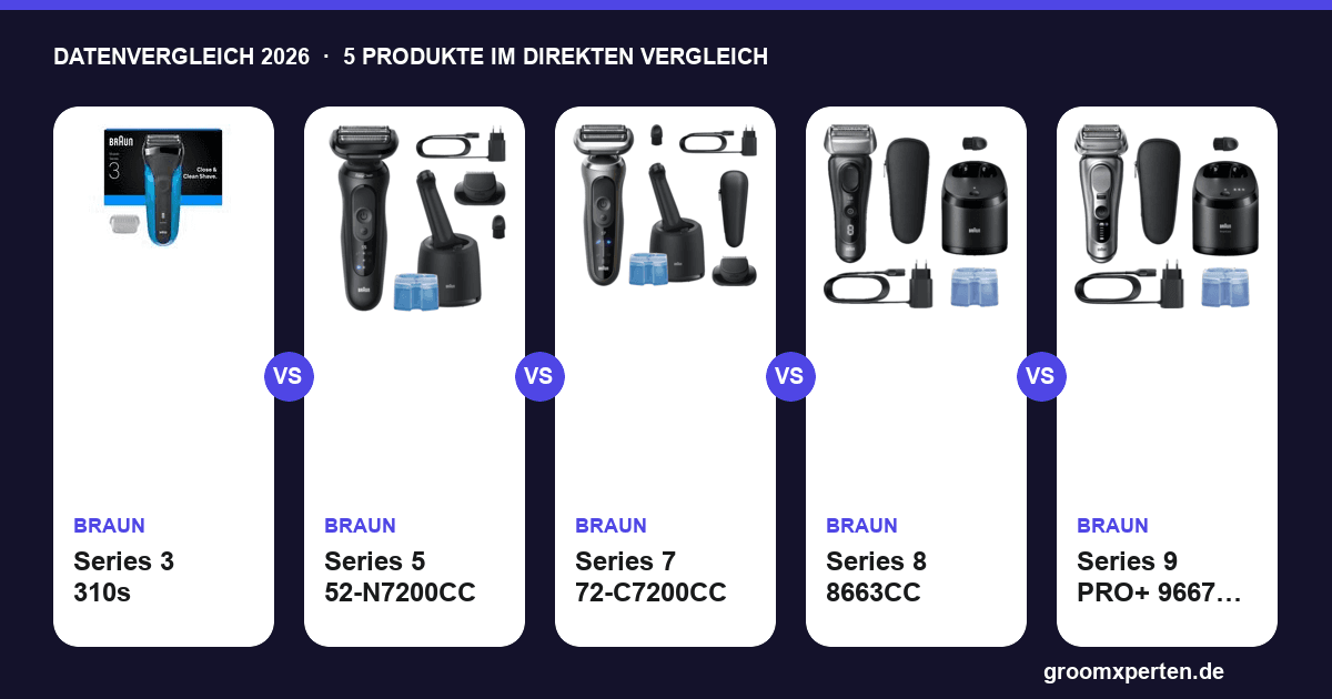 Braun Series 3, 5, 7, 8 und 9 PRO+ im Vergleich: Daten, Fakten, Empfehlungen