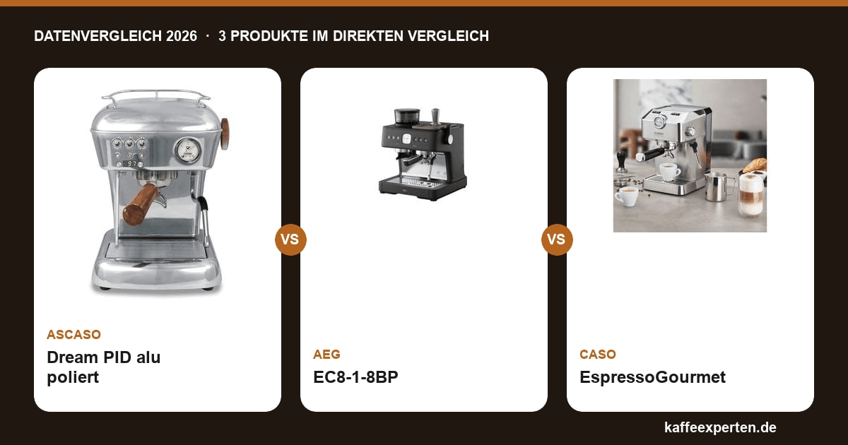 Ascaso Dream PID vs. Aeg EC8-1-8BP vs. Caso EspressoGourmet: Welcher Siebträger ist deiner?
