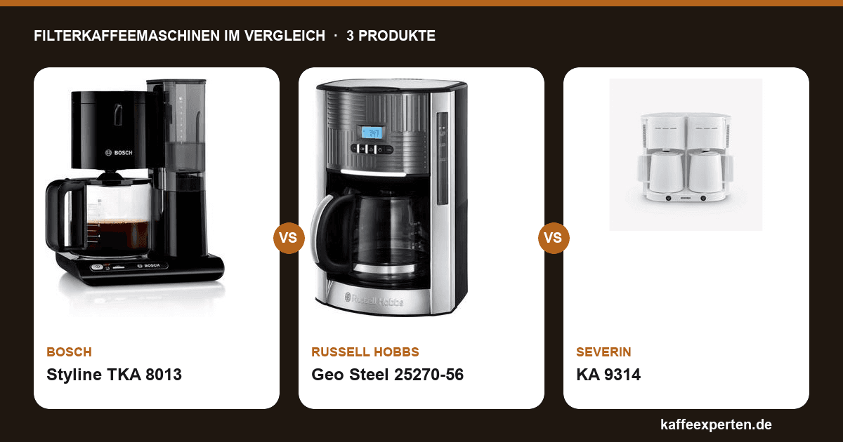 Bosch Styline vs. Russell Hobbs Geo vs. Severin KA: Filterkaffeemaschinen im Vergleich