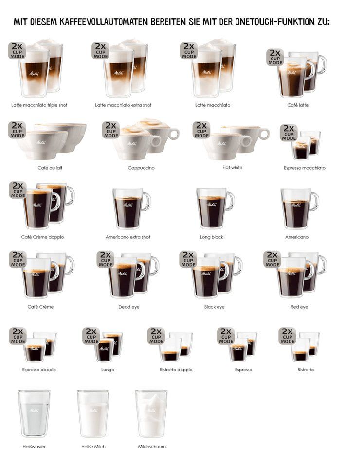 Melitta Kaffeevollautomat F85/0-102 schwarz