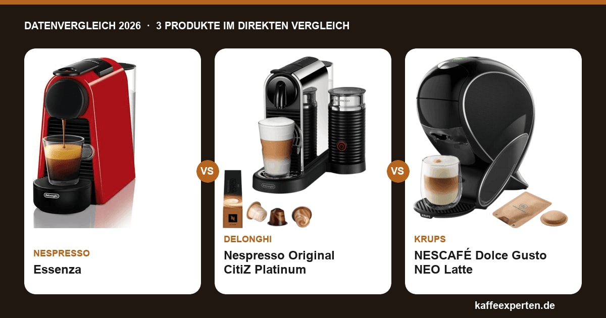 Nespresso Essenza Mini, CitiZ & Dolce Gusto NEO: Finde deine Kapselmaschine