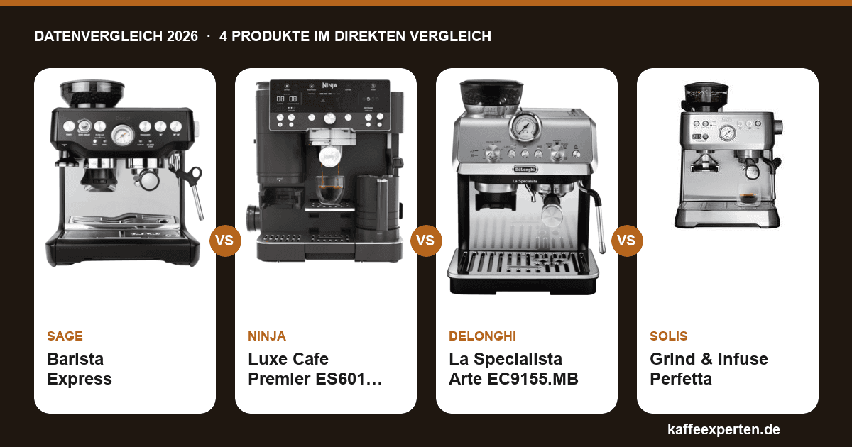 Sage, Ninja, DeLonghi & Solis: Siebträgermaschinen im Datenvergleich 2026