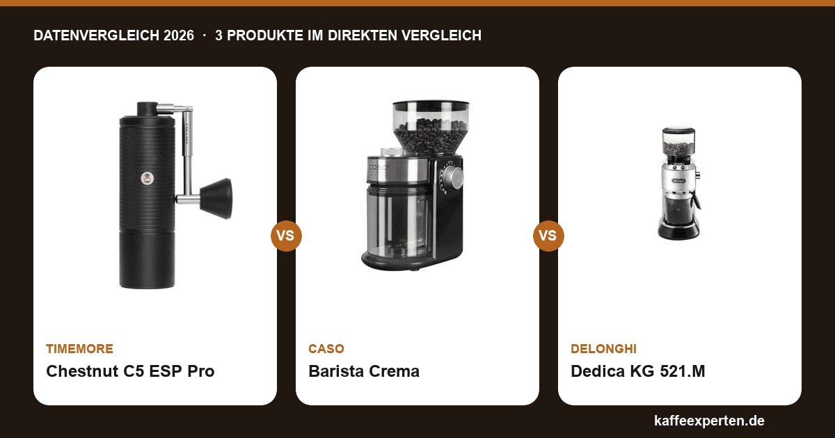 Timemore Chestnut C5 ESP Pro vs. Caso Barista Crema vs. DeLonghi Dedica: Kaffeemühlen im Vergleich
