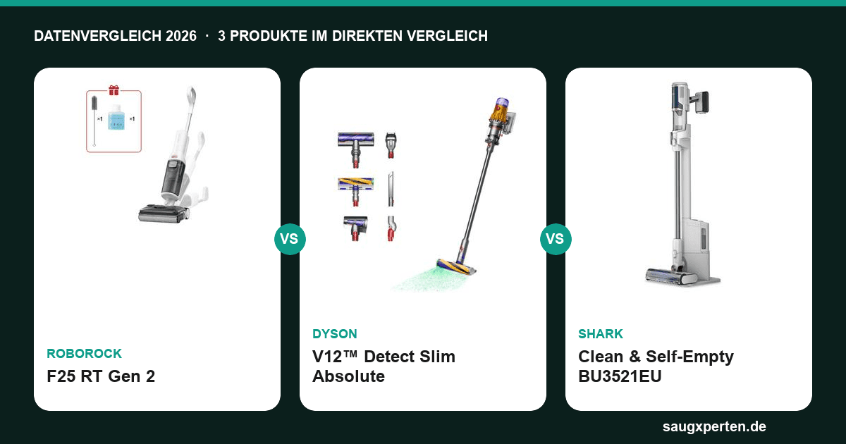 Roborock F25 RT Gen 2, Dyson V12 & Shark BU3521EU im Datenvergleich 2026