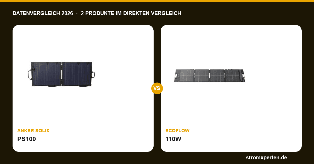 Anker SOLIX PS100 vs. EcoFlow 110W: Datenvergleich 2026 - Welches Solarpanel passt zu dir?
