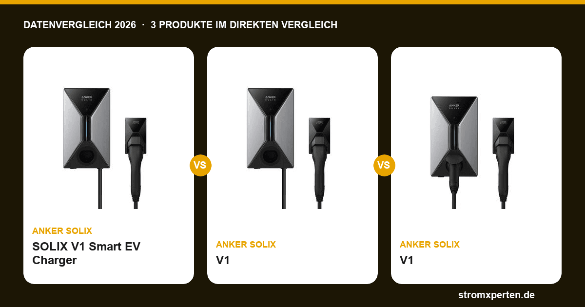 Anker SOLIX Wallbox V1 11kW vs. 22kW: Datenvergleich 2026 - Welche Ladebox passt zu dir?