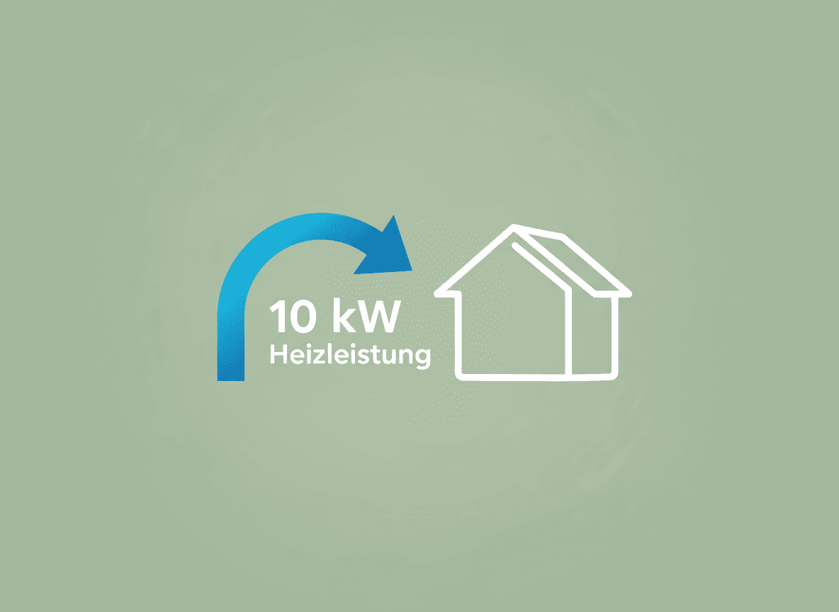Infografik zur Heizleistung, ein Schlüsselfaktor für den Stromverbrauch einer Luftwärmepumpe und die jährlichen Kosten.