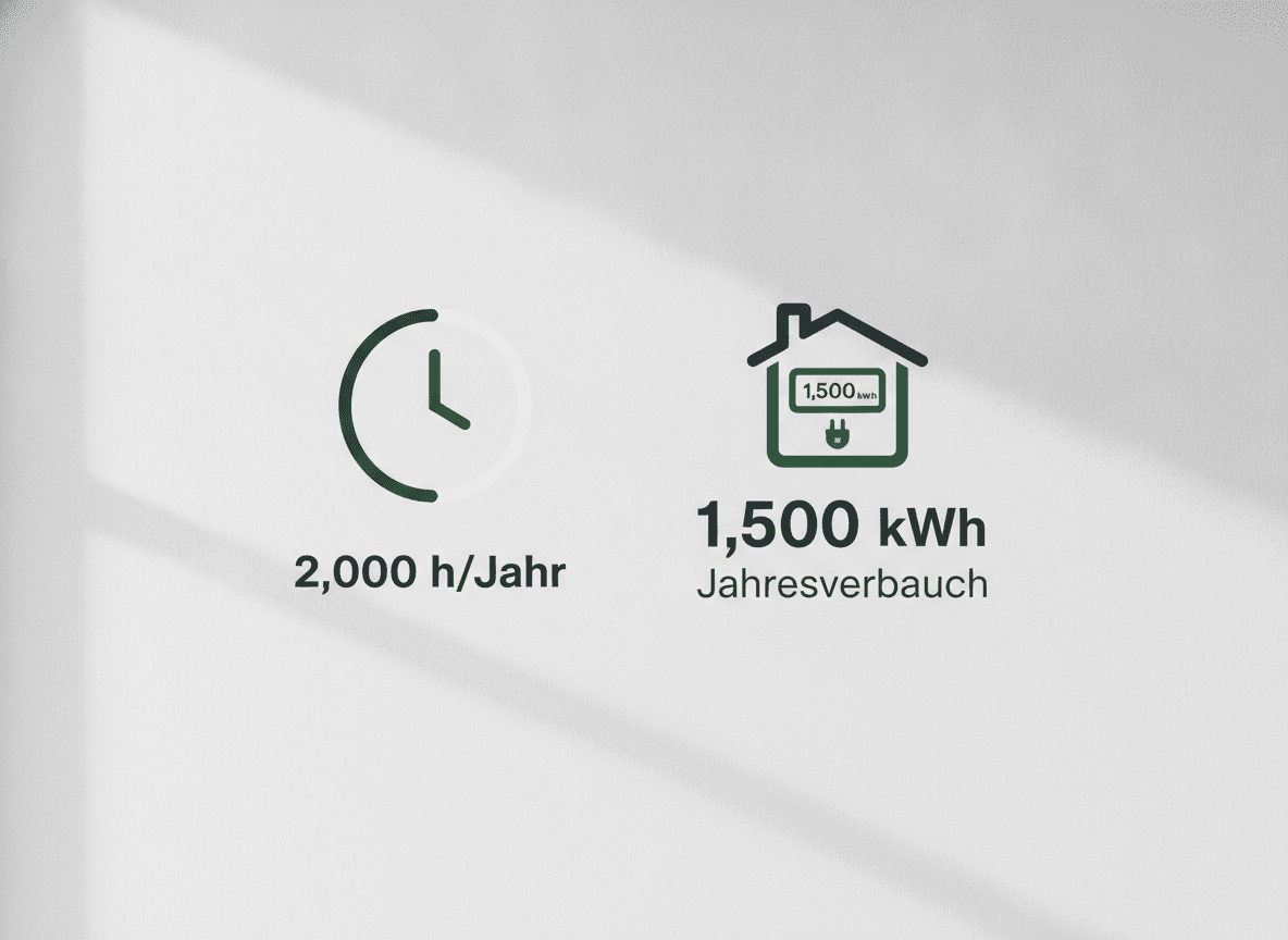 Grafik der Betriebsstunden, die den Stromverbrauch einer Luftwärmepumpe und die daraus resultierenden Kosten beeinflussen.