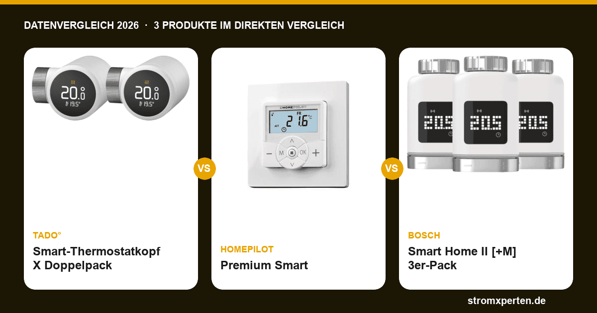 Smarte Thermostate im Vergleich: tado° X, HomePilot Premium & Bosch II