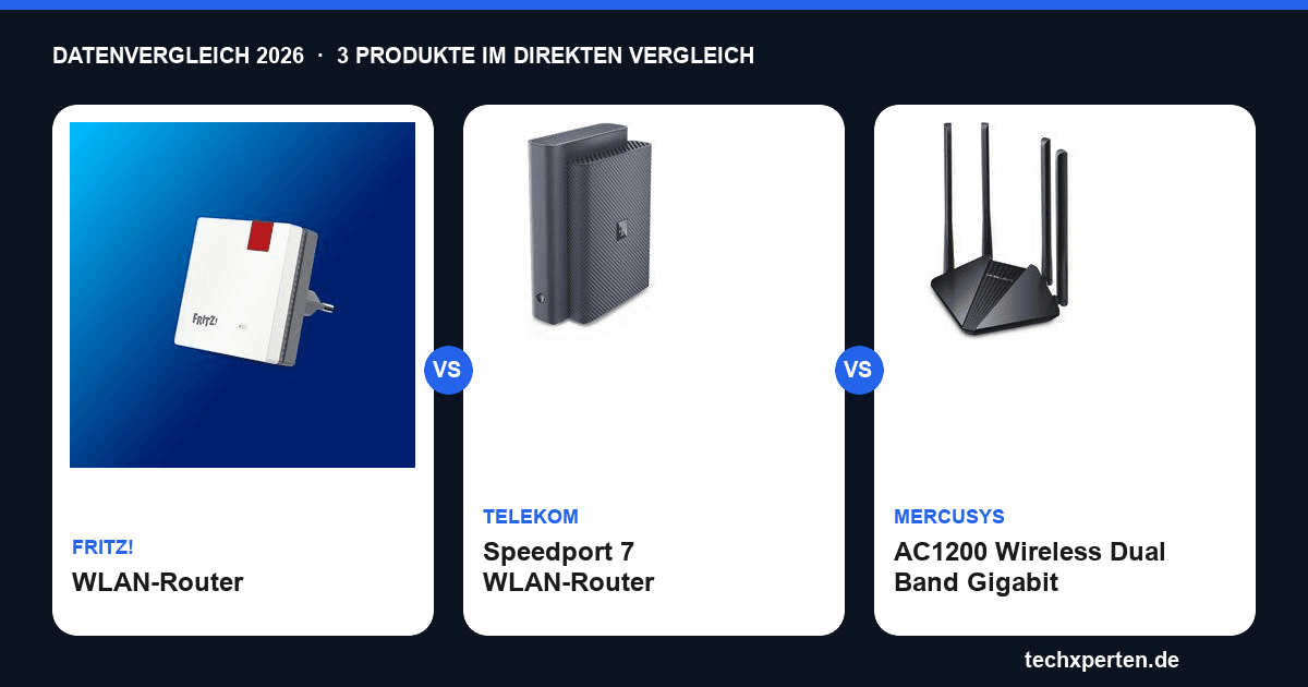 Fritz! WLAN-Router, Speedport 7 und AC1200 im Vergleich: Welches WLAN-Gerät passt zu dir?
