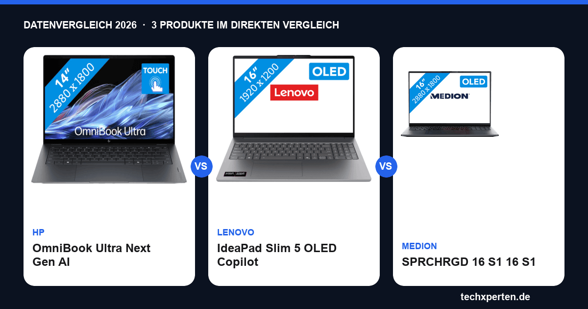 HP OmniBook Ultra vs. Lenovo IdeaPad Slim 5 vs. MEDION SPRCHRGD 16 S1: Datenvergleich 2026 - Welches ist das b