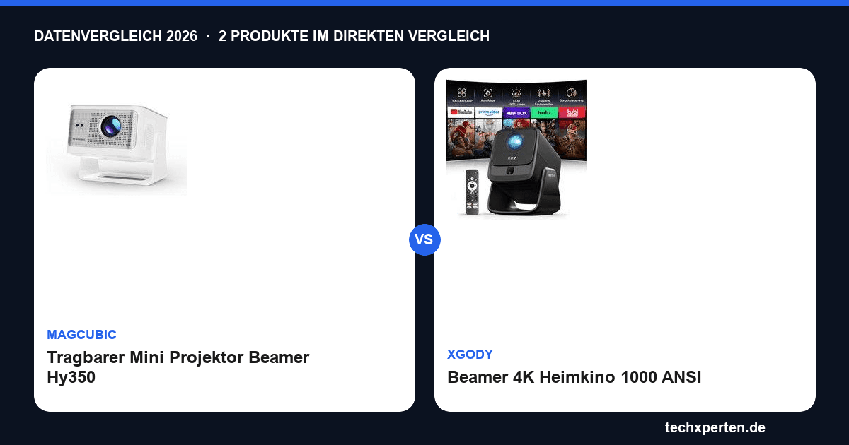 Magcubic HY350 Max vs. XGODY 1000 ANSI: Helligkeit & Ausstattung im Vergleich