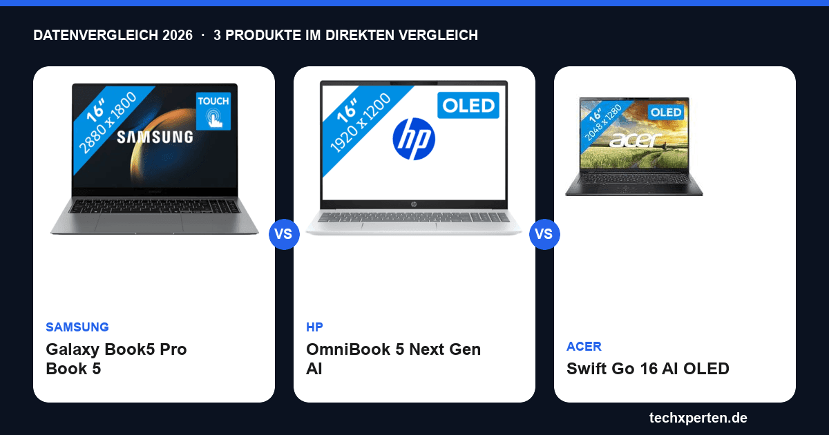 Samsung Galaxy Book5 Pro, HP OmniBook 5 und Acer Swift Go 16 im Vergleich: Welches AI-Laptop ist das Richtige
